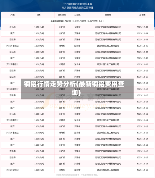 铜铝行情走势分析(最新铜铝费用查询)-第1张图片
