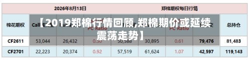 【2019郑棉行情回顾,郑棉期价或延续震荡走势】-第2张图片