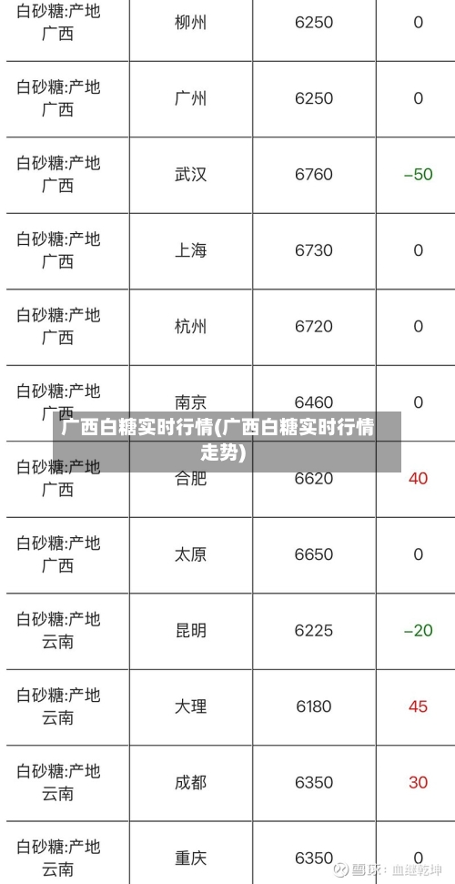 广西白糖实时行情(广西白糖实时行情走势)-第1张图片