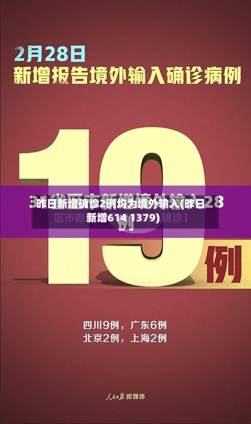 昨日新增确诊2例均为境外输入(昨日新增614 1379)-第1张图片
