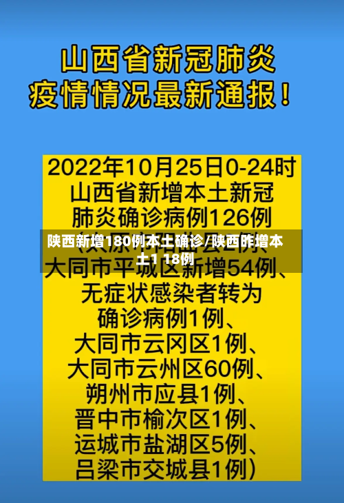 陕西新增180例本土确诊/陕西昨增本土1 18例-第1张图片