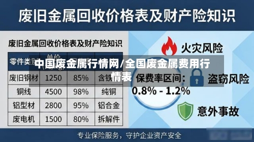 中国废金属行情网/全国废金属费用行情表-第2张图片