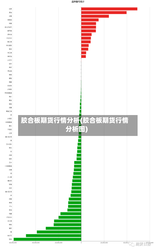 胶合板期货行情分析(胶合板期货行情分析图)-第1张图片