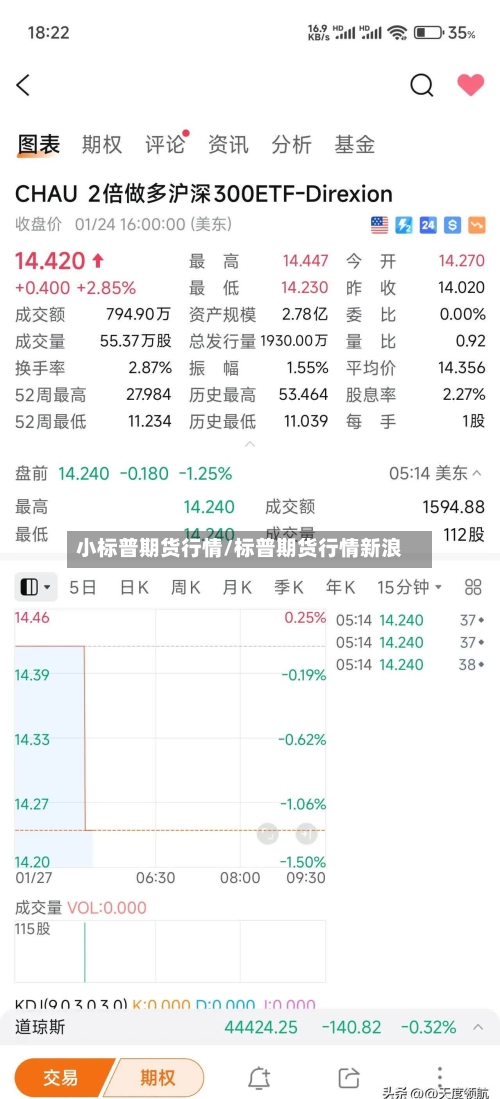 小标普期货行情/标普期货行情新浪