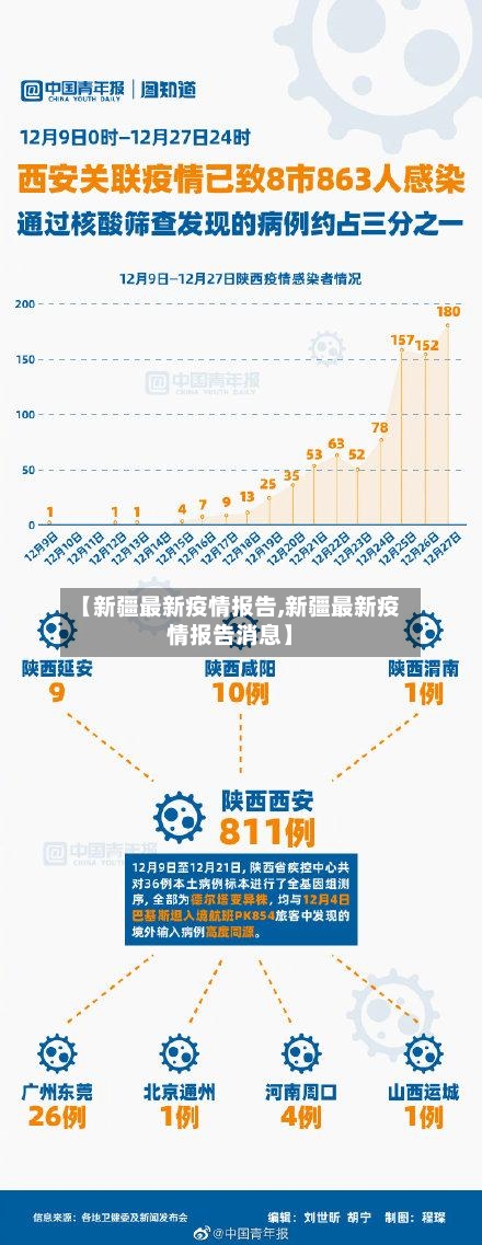 【新疆最新疫情报告,新疆最新疫情报告消息】-第1张图片