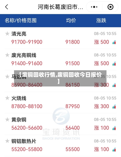 【废铜回收行情,废铜回收今日报价】-第1张图片