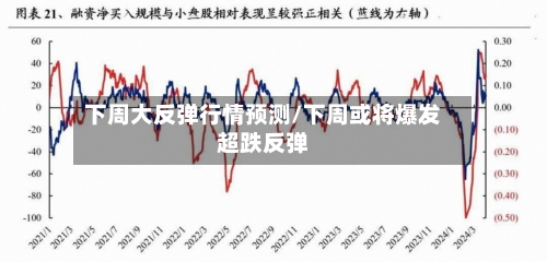 下周大反弹行情预测/下周或将爆发超跌反弹