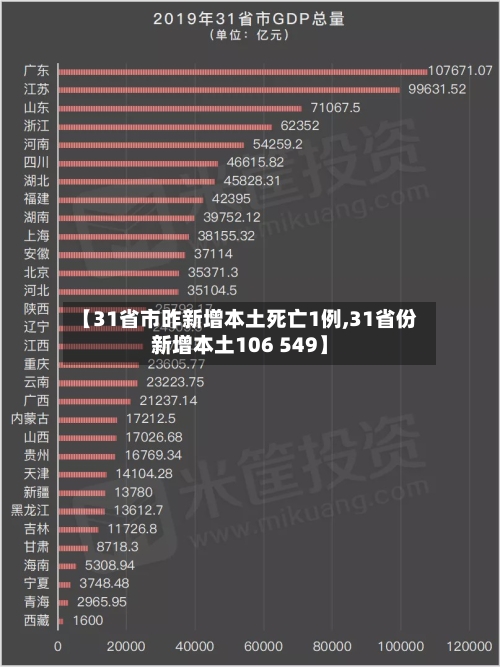 【31省市昨新增本土死亡1例,31省份新增本土106 549】-第1张图片