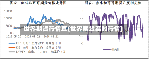 世界期货行情直(世界期货实时行情)-第2张图片