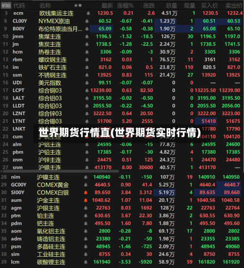 世界期货行情直(世界期货实时行情)-第1张图片
