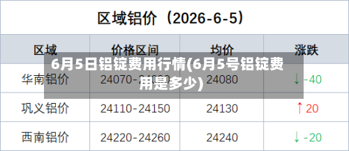 6月5日铝锭费用行情(6月5号铝锭费用是多少)-第3张图片