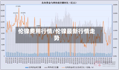 伦镍费用行情/伦镍最新行情走势-第2张图片
