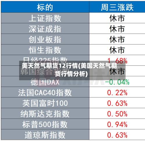 美天然气期货12行情(美国天然气期货行情分析)-第1张图片