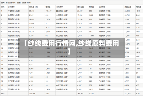 【纱线费用行情网,纱线原料费用】-第1张图片