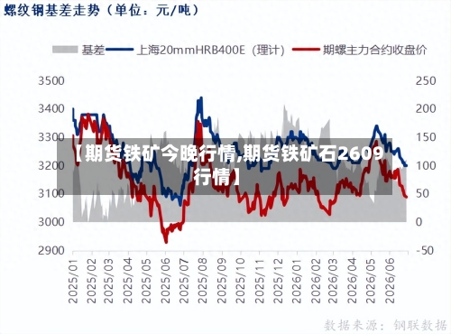 【期货铁矿今晚行情,期货铁矿石2609行情】-第1张图片