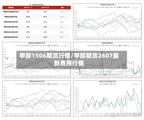 甲醇1506期货行情/甲醇期货2607最新费用行情-第1张图片