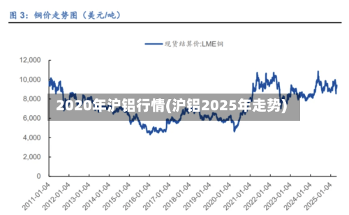 2020年沪铝行情(沪铝2025年走势)