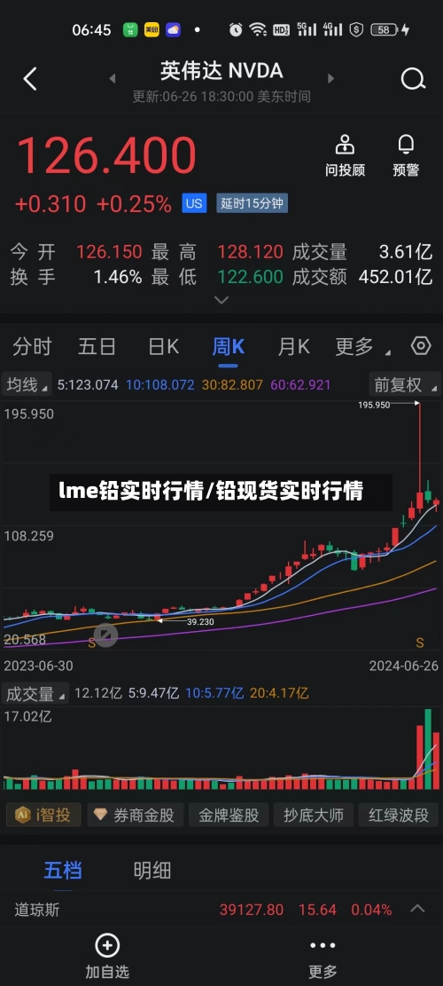 lme铅实时行情/铅现货实时行情-第1张图片