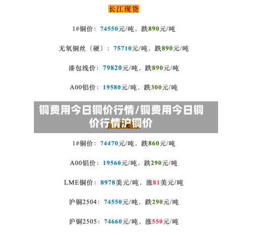铜费用今日铜价行情/铜费用今日铜价行情沪铜价-第1张图片