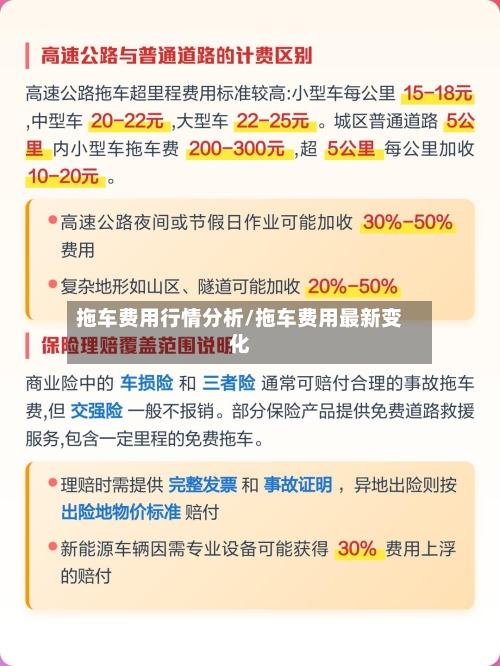 拖车费用行情分析/拖车费用最新变化-第1张图片
