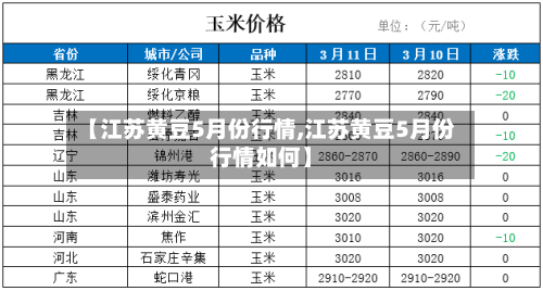 【江苏黄豆5月份行情,江苏黄豆5月份行情如何】-第1张图片