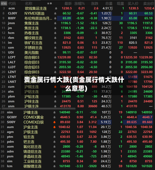 贵金属行情大跌(贵金属行情大跌什么意思)-第1张图片