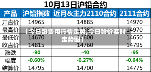 【今日铅费用行情走势,今日铅价实时走势图】-第1张图片