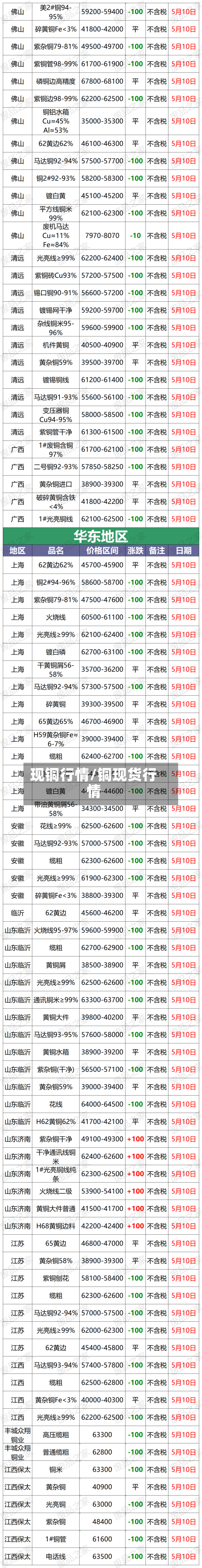 现铜行情/铜现货行情-第1张图片