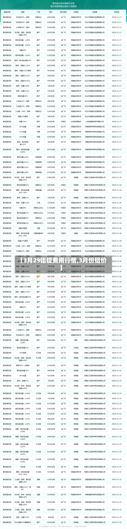 【3月29铝锭费用行情,3月份铝价】-第2张图片