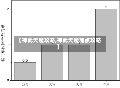【神武天魔攻略,神武天魔加点攻略】-第1张图片