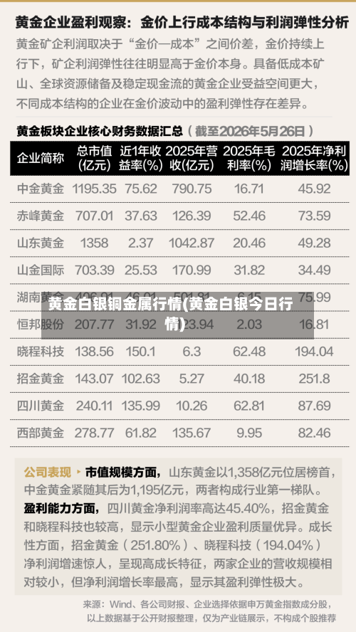 黄金白银铜金属行情(黄金白银今日行情)-第1张图片