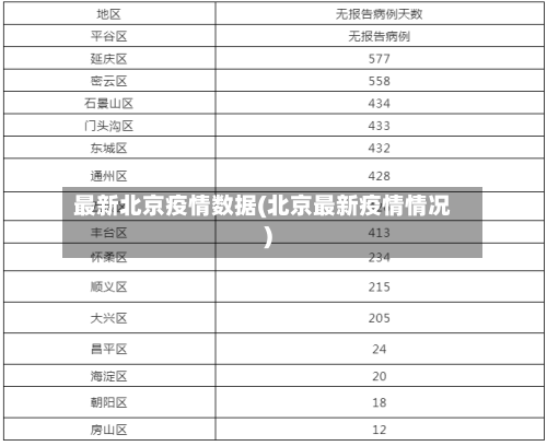 最新北京疫情数据(北京最新疫情情况)-第1张图片