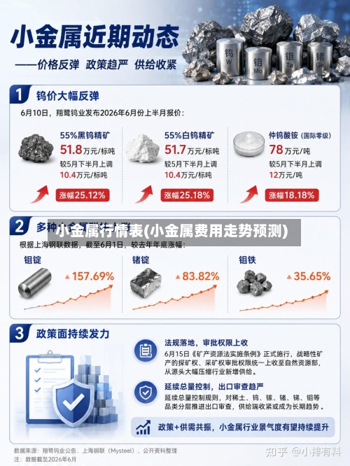 小金属行情表(小金属费用走势预测)-第1张图片