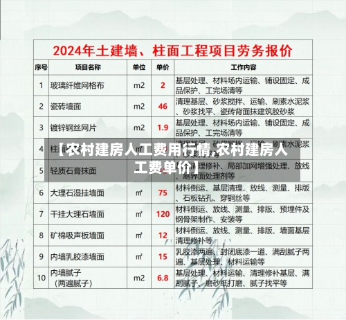 【农村建房人工费用行情,农村建房人工费单价】-第2张图片