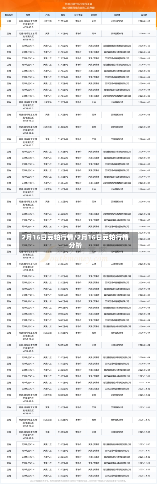2月16日豆粕行情/2月16日豆粕行情分析-第1张图片