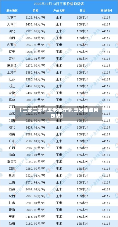 【二零二零年玉米棒行情,玉米棒费用走势】-第1张图片