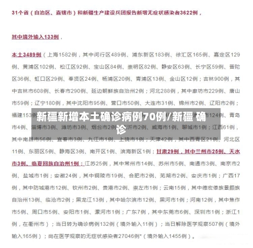 新疆新增本土确诊病例70例/新疆 确诊-第1张图片