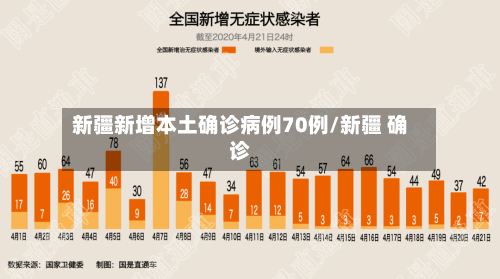 新疆新增本土确诊病例70例/新疆 确诊-第2张图片