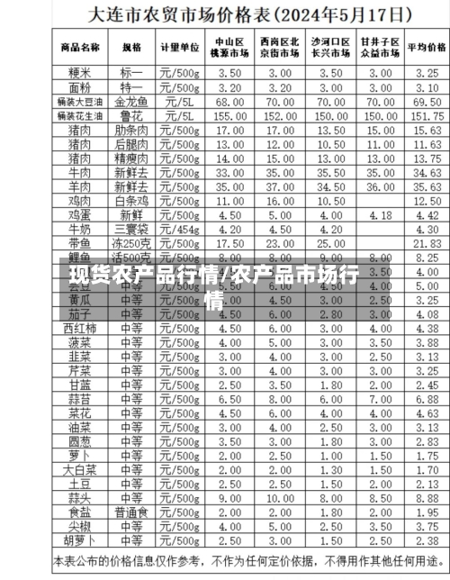 现货农产品行情/农产品市场行情-第3张图片