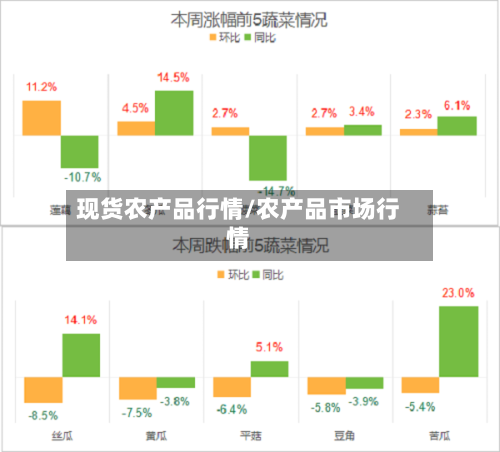 现货农产品行情/农产品市场行情-第1张图片