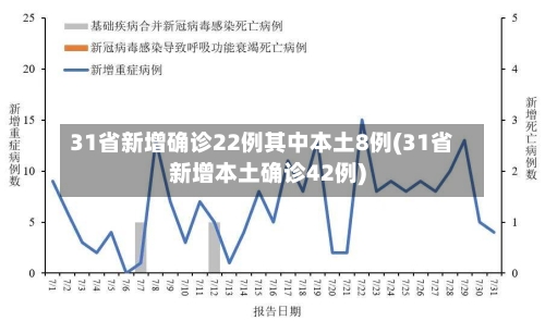 31省新增确诊22例其中本土8例(31省新增本土确诊42例)-第3张图片