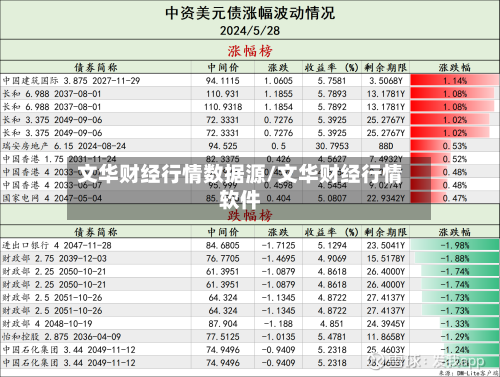 文华财经行情数据源/文华财经行情软件
