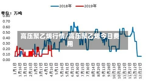 高压聚乙烯行情/高压聚乙烯今日费用-第1张图片