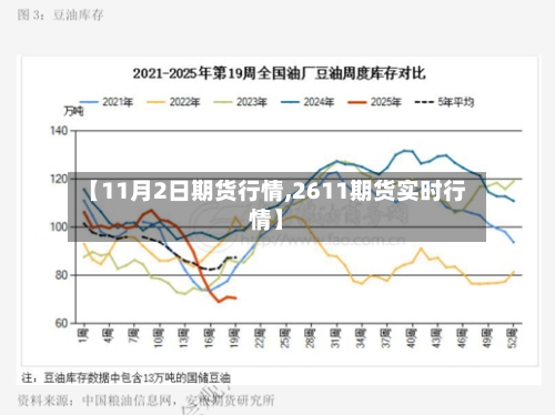【11月2日期货行情,2611期货实时行情】-第1张图片
