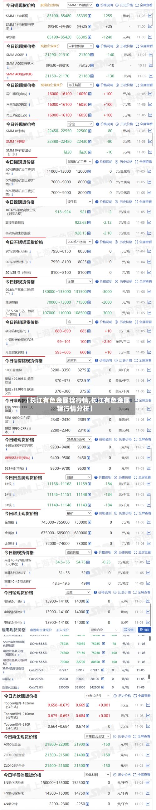 【长江有色金属镍行情,长江有色金属镍行情分析】-第3张图片
