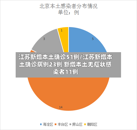 江苏新增本土确诊51例/江苏新增本土确诊病例23例 新增本土无症状感染者11例-第2张图片