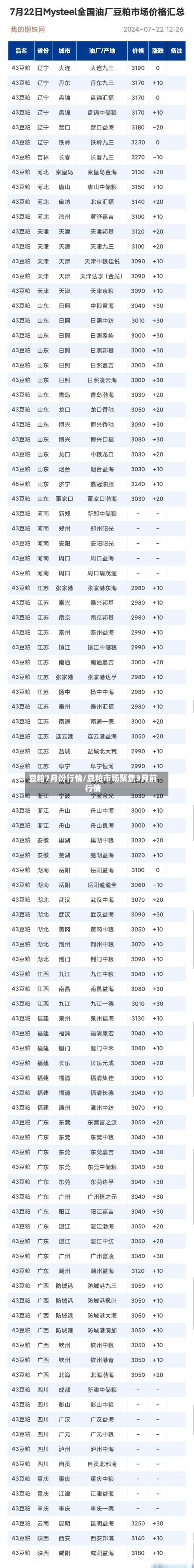 豆粕7月份行情/豆粕市场聚焦3月前行情-第1张图片
