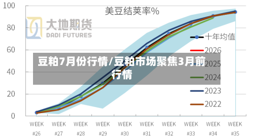 豆粕7月份行情/豆粕市场聚焦3月前行情-第2张图片