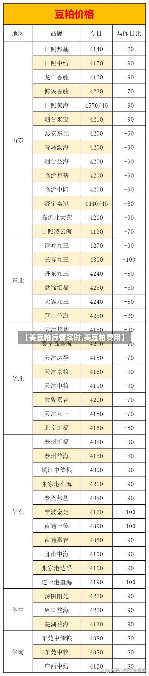 【美豆粕行情实时,美豆粕费用】-第1张图片