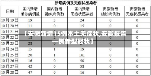 【安徽新增15例本土无症状,安徽报告一例新型冠状】-第1张图片
